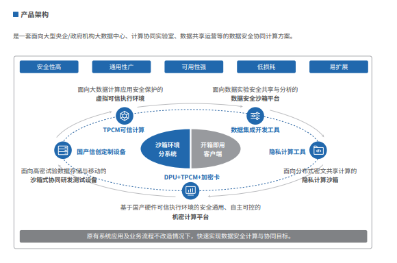 协同计算平台.png